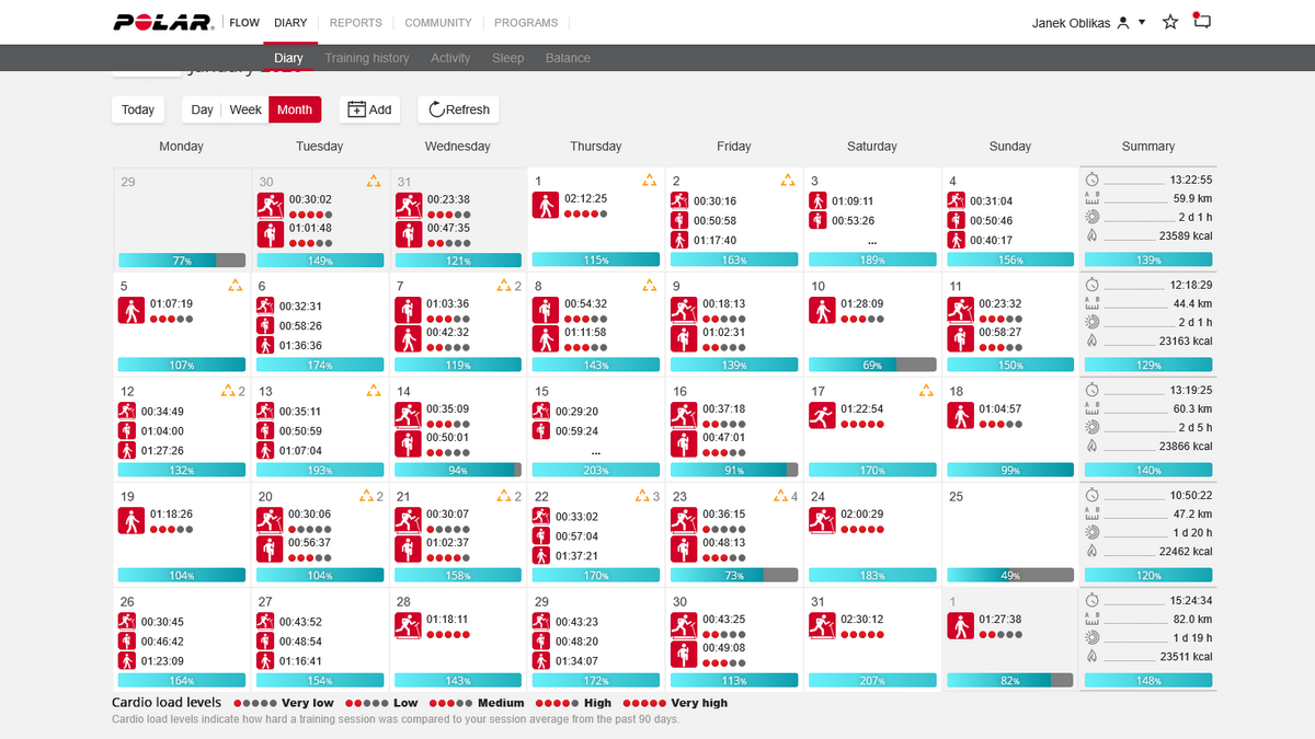 Kõndisin üks kuu iga päev 17000 sammu. Mis muutus?